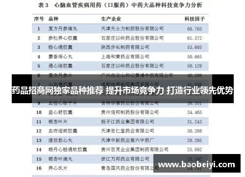 药品招商网独家品种推荐 提升市场竞争力 打造行业领先优势
