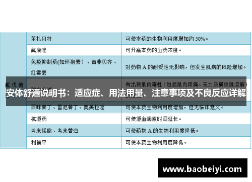 安体舒通说明书：适应症、用法用量、注意事项及不良反应详解