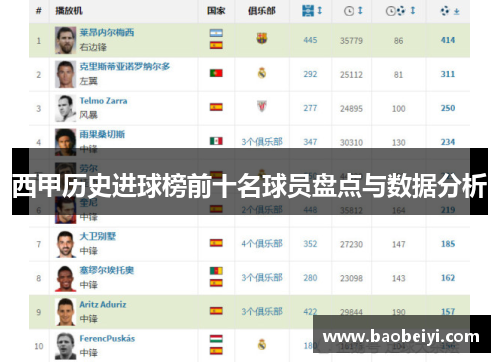 西甲历史进球榜前十名球员盘点与数据分析